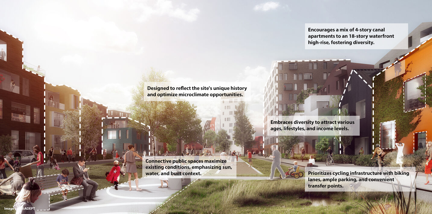 Urban Development (after)