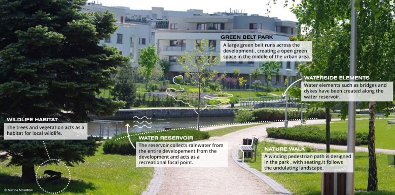 Green Belt Park amidst a city (after)