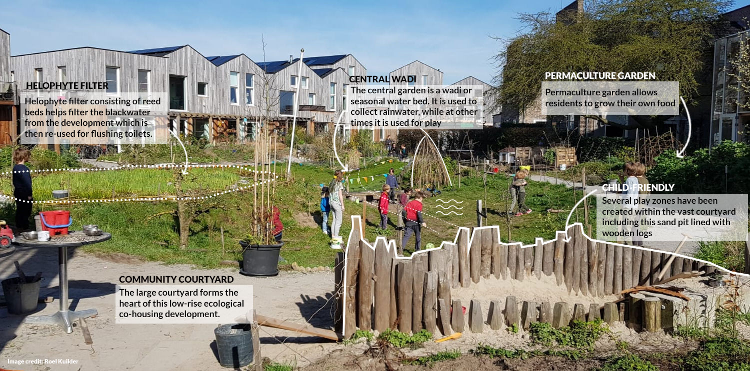 Child-friendly courtyard in social housing (after)