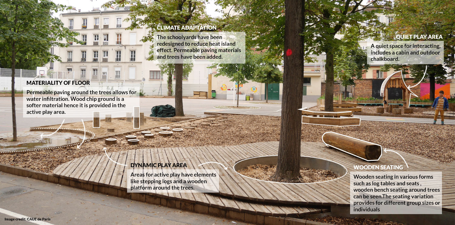 Kid-friendly schoolyard with climate adaptation (after)