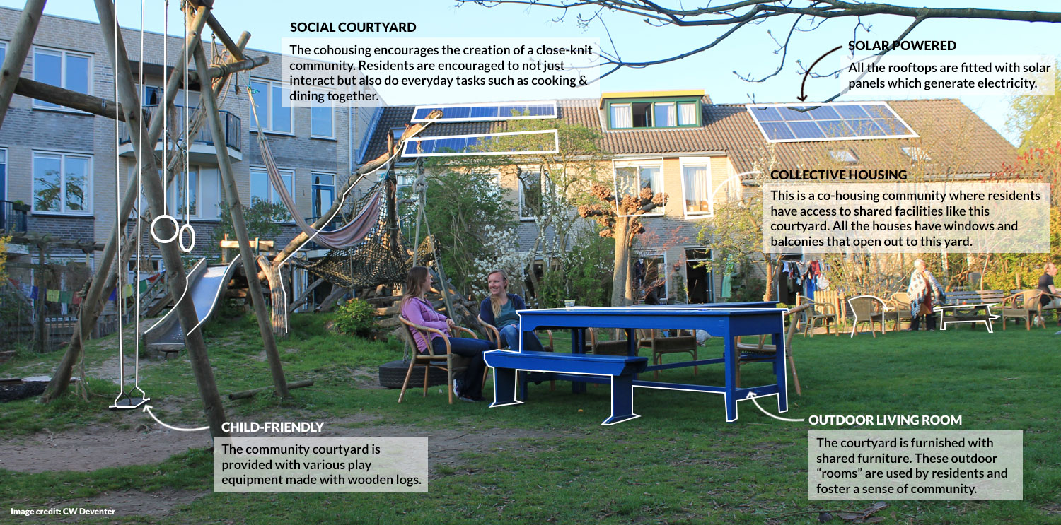 Community courtyard in Co-Housing (after)