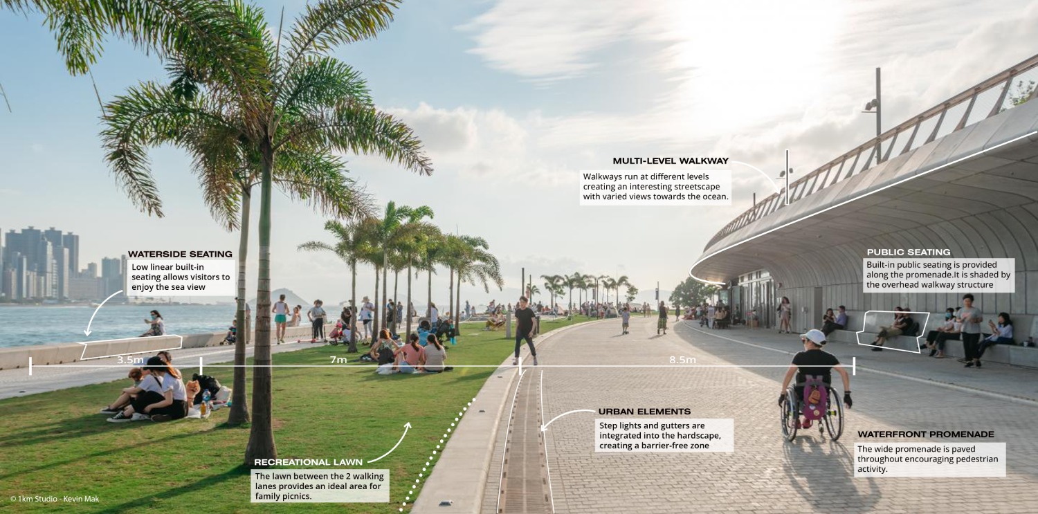 Waterfront promenade with recreational lawn (after)