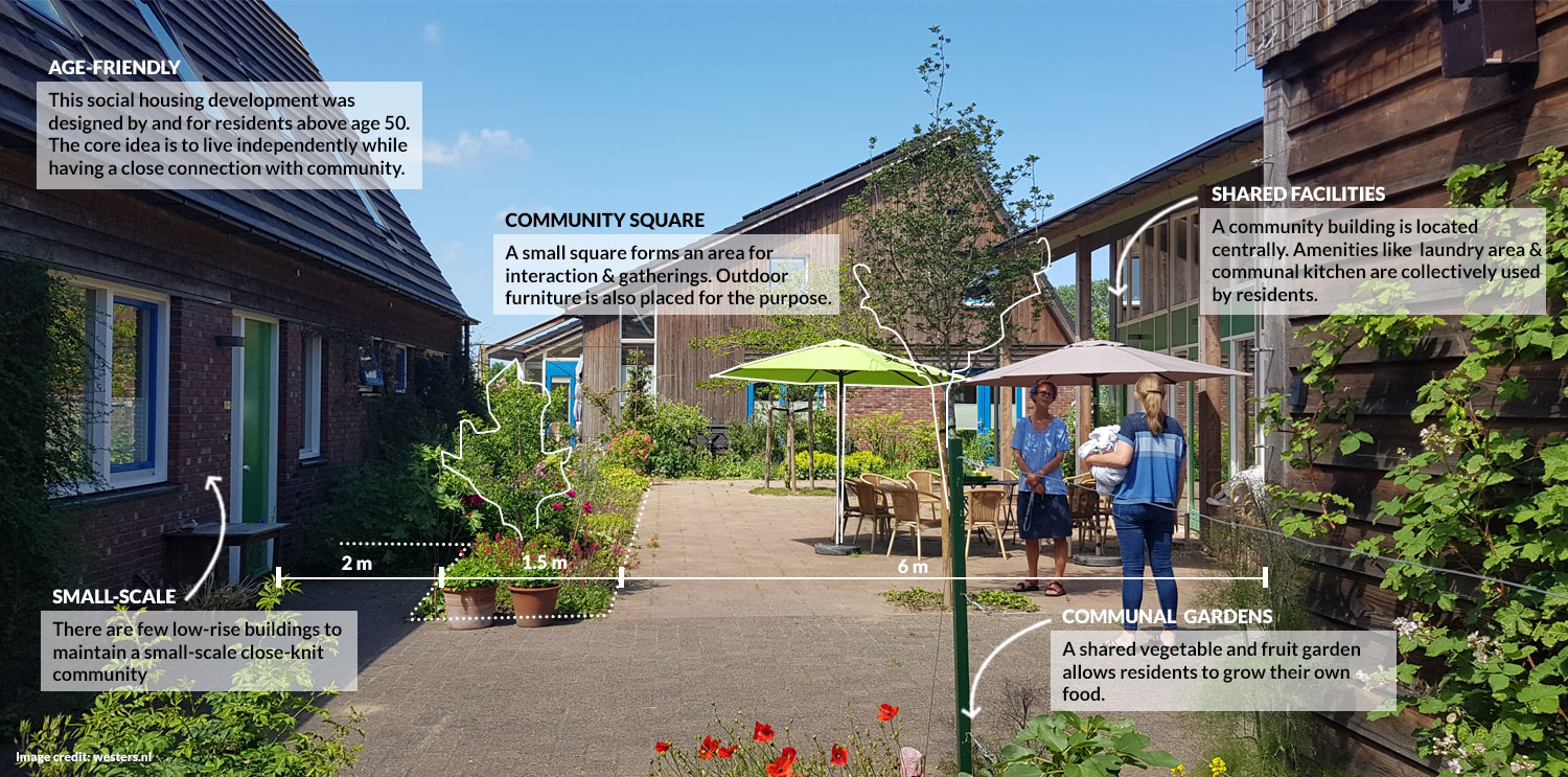 Community square inside ecological co-housing (after)