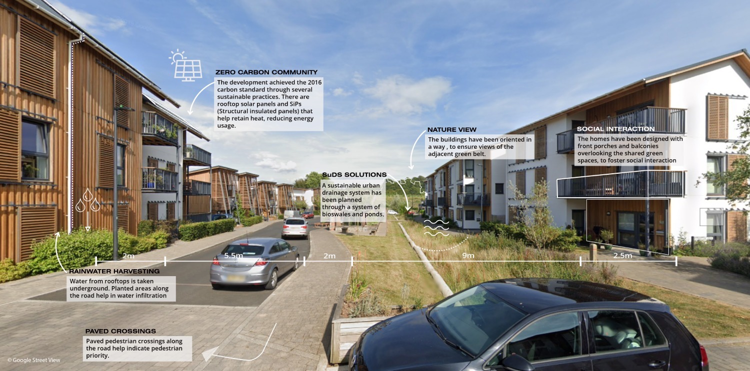 SuDS street in a zero carbon community (after)