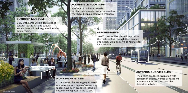 Pedestrian-friendly street with outdoor workspaces (after)