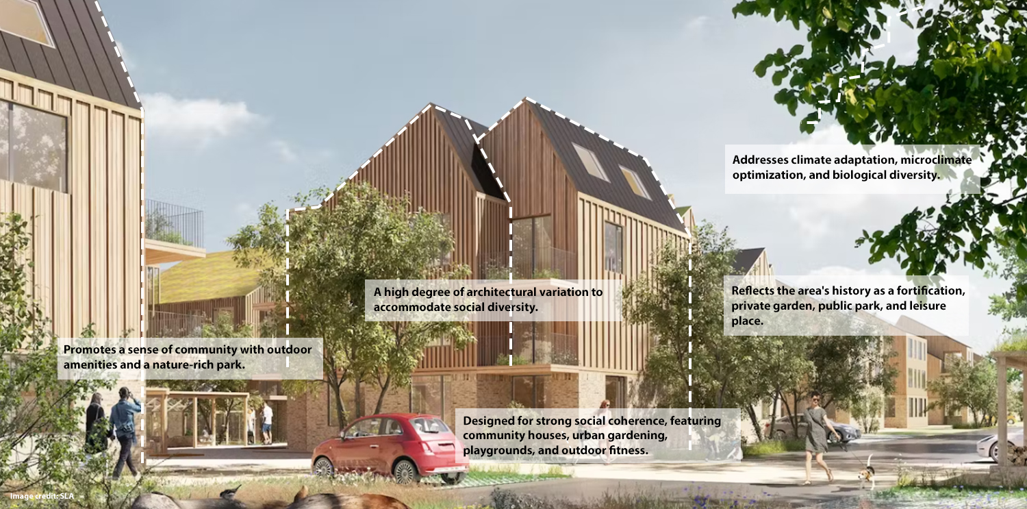 Social Neighborhood (after)