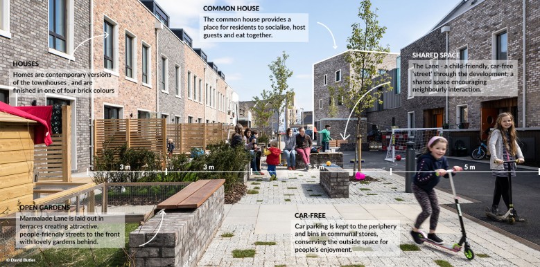 CHILD-FRIENDLY STREET WITH SOCIAL SPACES (after)