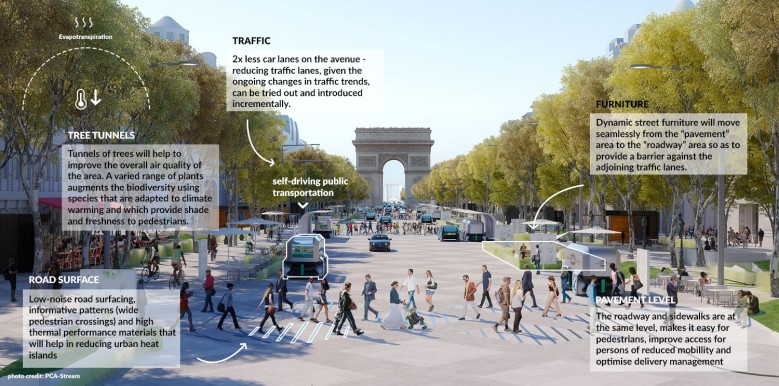 DYNAMIC STREET WITH MOVING STREET ELEMENTS (after)