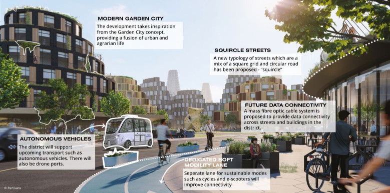 "Squircle" Street in a futuristic Garden City (after)