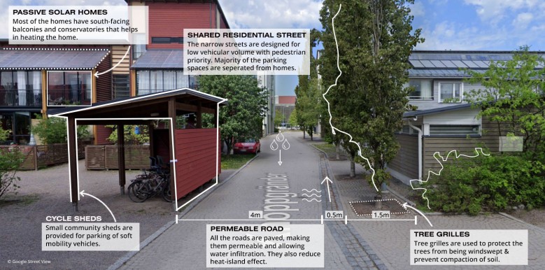 Shared residential street in a eco-district (after)