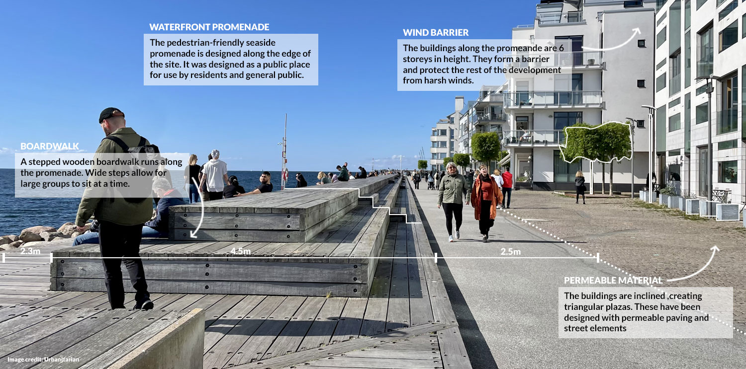 Waterfront promenade with boardwalk (after)