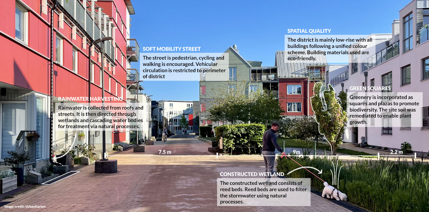 Blue-green street in a sustainable community (after)