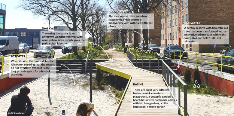 CLIMATE-PROOFED STREET  AS  AN OUTDOOR PLAYGROUND (after)