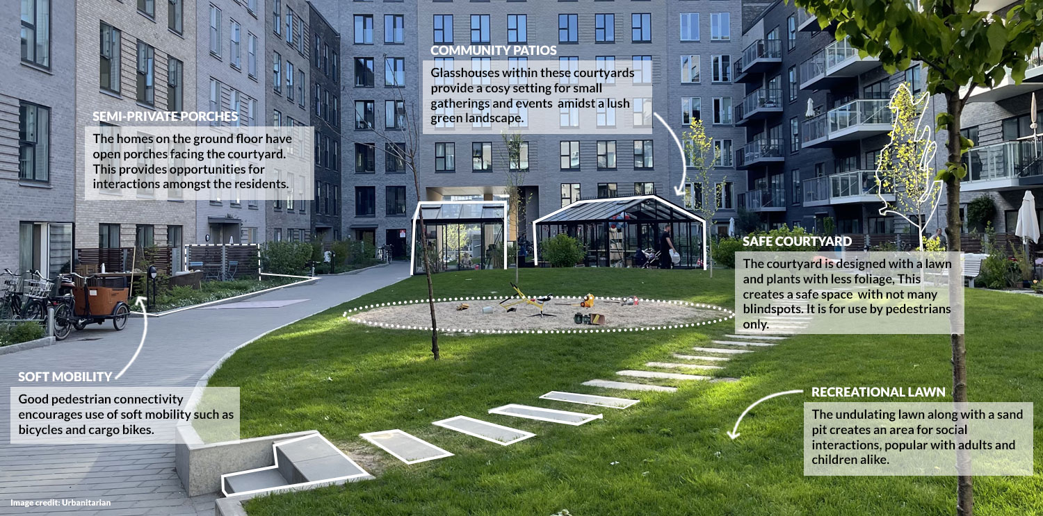 Safe courtyard with community glasshouse (after)