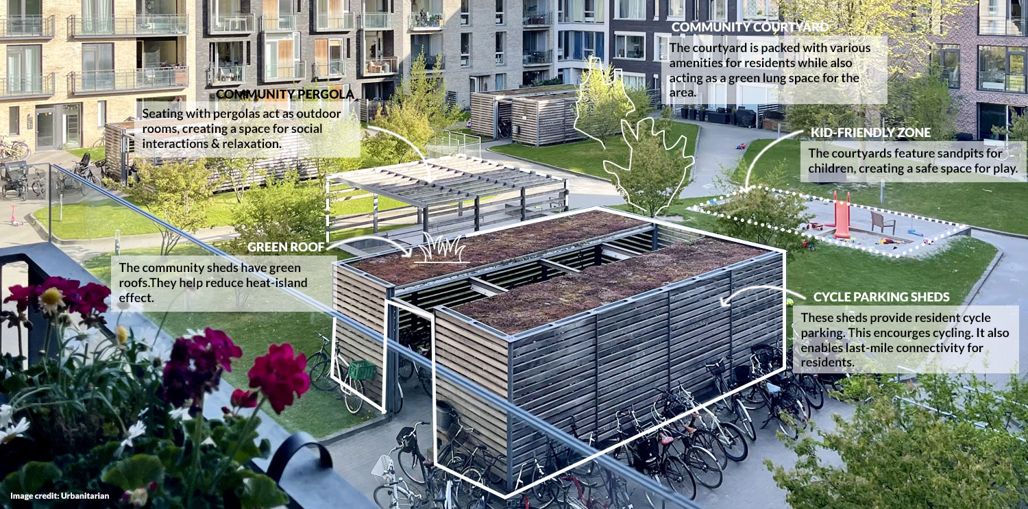 Community courtyard with cycle sheds (after)
