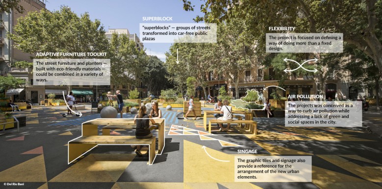 Superblock in Barcelona (after)