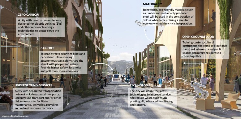 FUTURE LIVING WITH AUTONOMOUS VEHICLES (after)